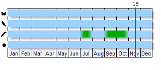 Phenogram based on the literature