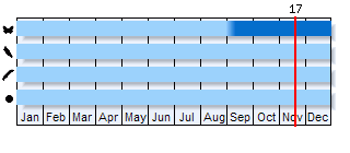 Phenogram based on the literature
