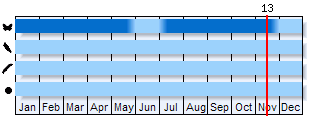 Phenogram based on the literature