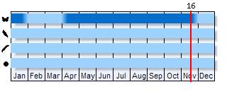 Phenogram based on the literature