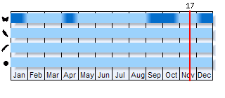 Phenogram based on the literature