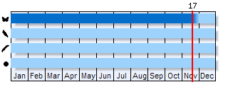 Phenogram based on the literature