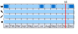 Phenogram based on the literature