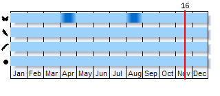 Phenogram based on the literature