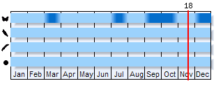 Phenogram based on the literature