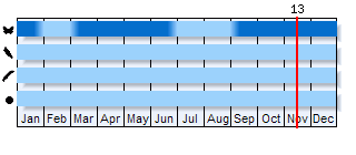 Phenogram based on the literature
