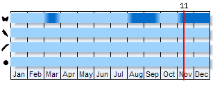 Phenogram based on the literature