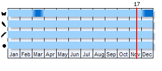 Phenogram based on the literature
