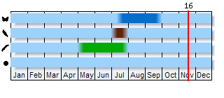 Phenogram based on the literature
