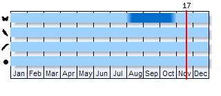 Phenogram based on the literature