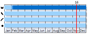 Phenogram based on the literature