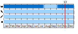 Phenogram based on the literature