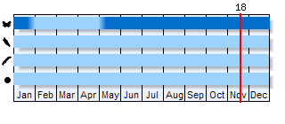 Phenogram based on the literature