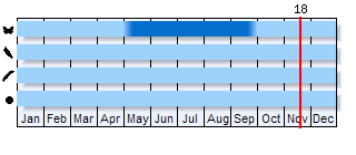 Phenogram based on the literature