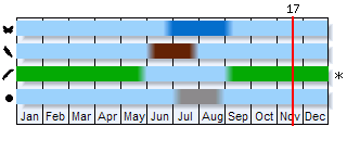Phenogram based on the literature