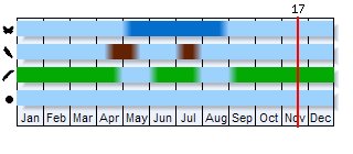 Phenogram based on the literature