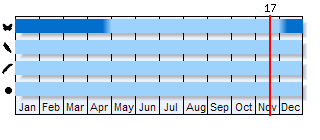 Phenogram based on the literature