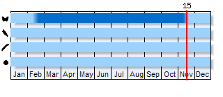 Phenogram based on the literature