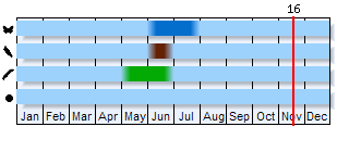 Phenogram based on the literature
