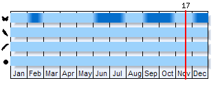 Phenogram based on the literature