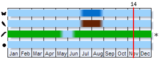 Phenogram based on the literature
