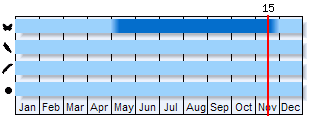 Phenogram based on the literature