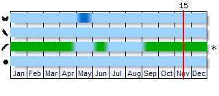 Phenogram based on the literature