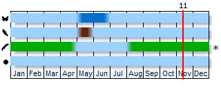 Phenogram based on the literature