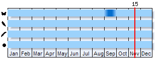 Phenogram based on the literature