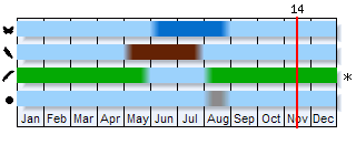 Phenogram based on the literature