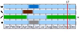 Phenogram based on the literature