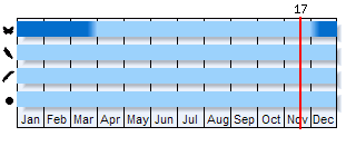 Phenogram based on the literature