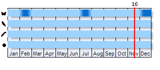Phenogram based on the literature