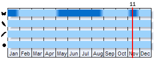 Phenogram based on the literature
