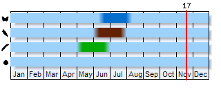 Phenogram based on the literature