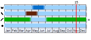 Phenogram based on the literature