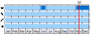 Phenogram based on the literature