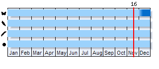 Phenogram based on the literature