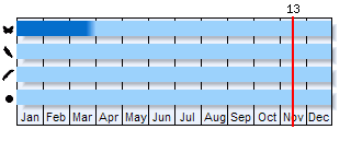 Phenogram based on the literature