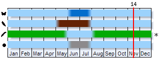 Phenogram based on the literature