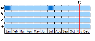 Phenogram based on the literature