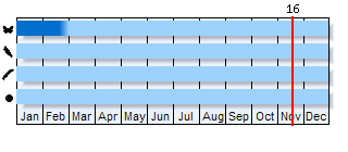 Phenogram based on the literature