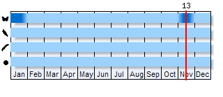 Phenogram based on the literature