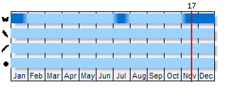Phenogram based on the literature