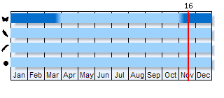 Phenogram based on the literature