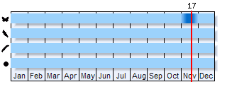 Phenogram based on the literature