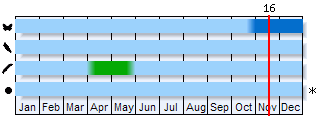 Phenogram based on the literature