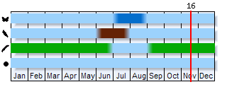 Phenogram based on the literature