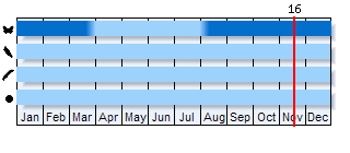 Phenogram based on the literature