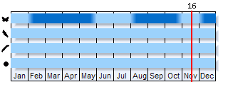 Phenogram based on the literature